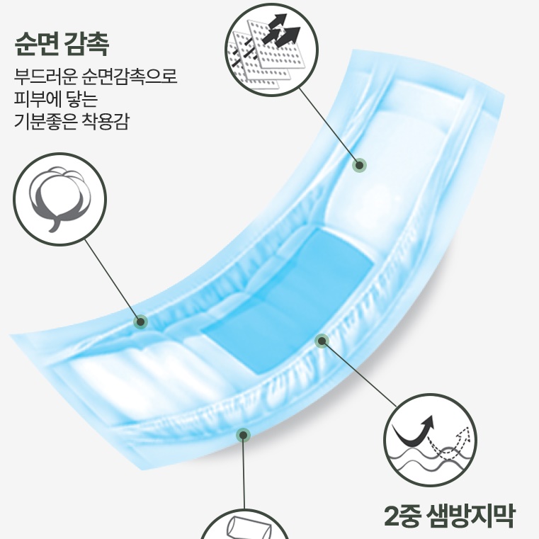 서포트 성인용 속기저귀 슬림패드 남녀공용 라운드형30매X8팩 - 상세 이미지 3
