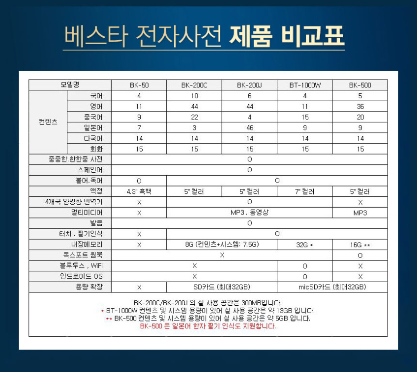 전자사전 BESTA BK-50 + AAA 건전지 중중한 영어 중국어 토익 다국어 판매처 상세 정보 이미지 3