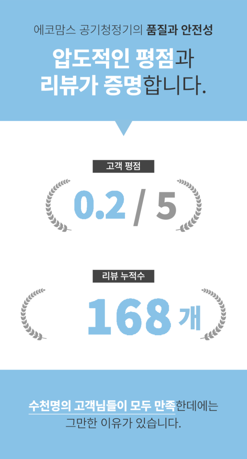 에코맘스 공기청정기 펫 원룸 공기 청정기 살균기 소형 미니 작은방 강아지 고양이 털 필터 판매처 상세 정보 이미지 4