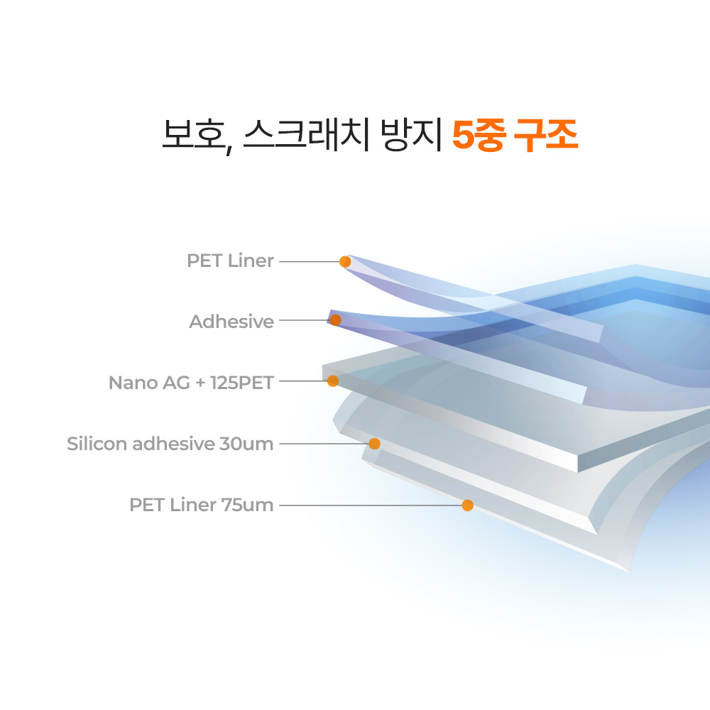 랩씨 지문방지 저반사 액정보호필름 C-Skin 아이폰13 프로, 3매입 - 상세 이미지 4