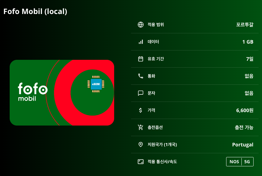 포르투갈 로컬망 이심 eSIM NOS 5G 리스본 포르투 신트라 파루 마데이라 벨렘 지구 도우루 계곡 아조레스 제도 카보 다 로카 이심통 - 상세 이미지 5