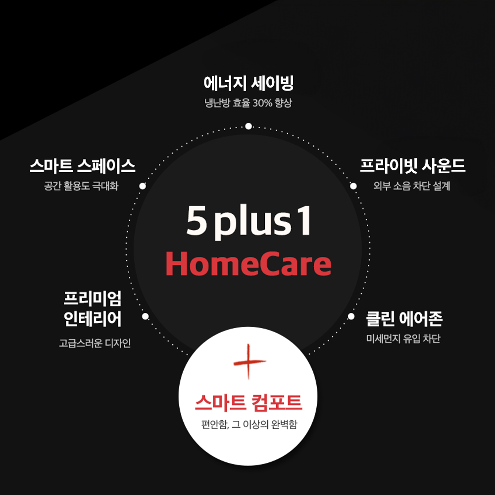 자동문 현관중문 3연동 슬라이딩 자동중문 아파트 시공설치/베이직 풀윈도우 화이트