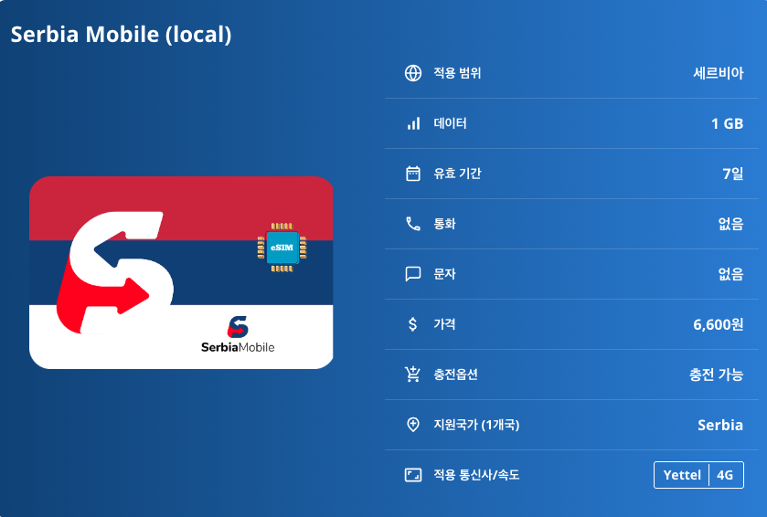 세르비아 로컬망 이심 eSIM Yettel 베오그라드 노비사드 니시 칼레메그단 요새 드리나강 하우스 스투데니차 수도원 자보르 산 이심통 - 상세 이미지 5