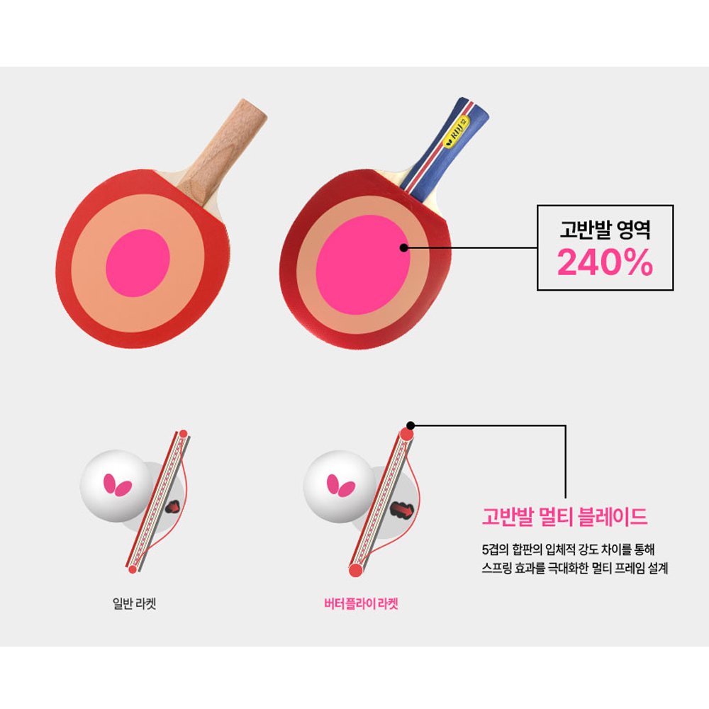 버터플라이 RDJ-S2 탁구라켓 양면 탁구채 쉐이크 핸드 성인 어린이 초보자 입문용 라켓 - 상세 이미지 4