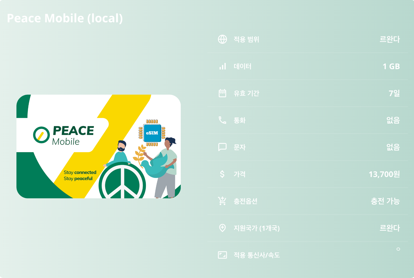 르완다 로컬망 이심 eSIM Tigo 키갈리 부타레 루헹게리 기세니 화산국립공원 아카게라 니옹웨 키부호 이심통 - 상세 이미지 5