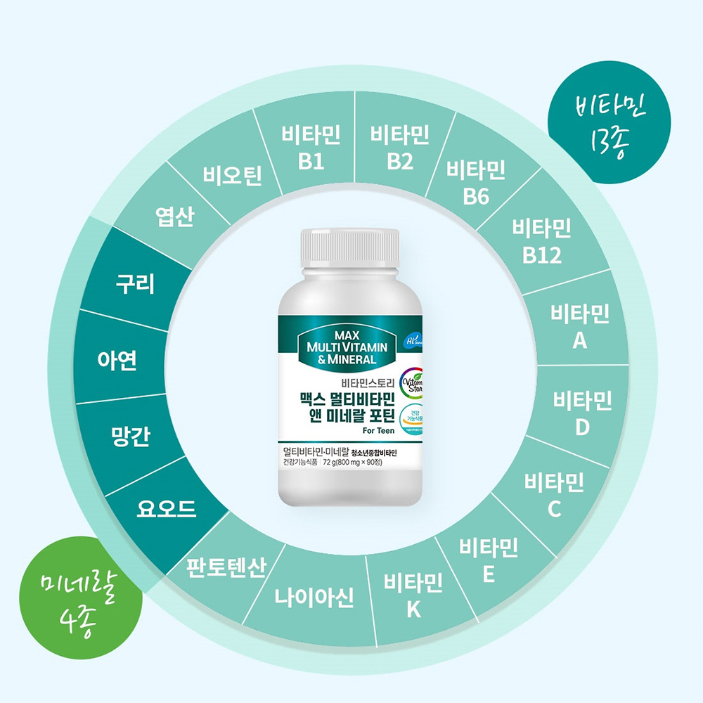 청소년 중학생 수험생 고등학생 종합 비타민 영양제 맥스 멀티비타민 미네랄 포틴 - 상세 이미지 2