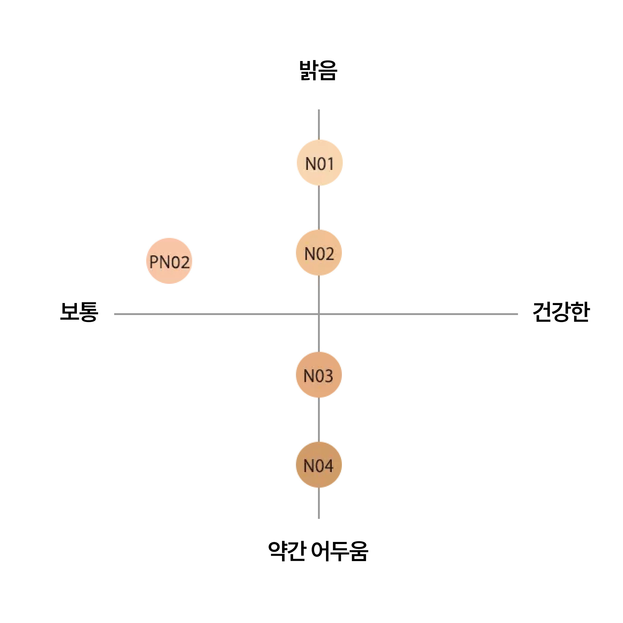 오르비스 리퀴드 파운데이션 워터프루프 퍼펙트 uv 컷 30ml 내추럴01 - 상세 이미지 3