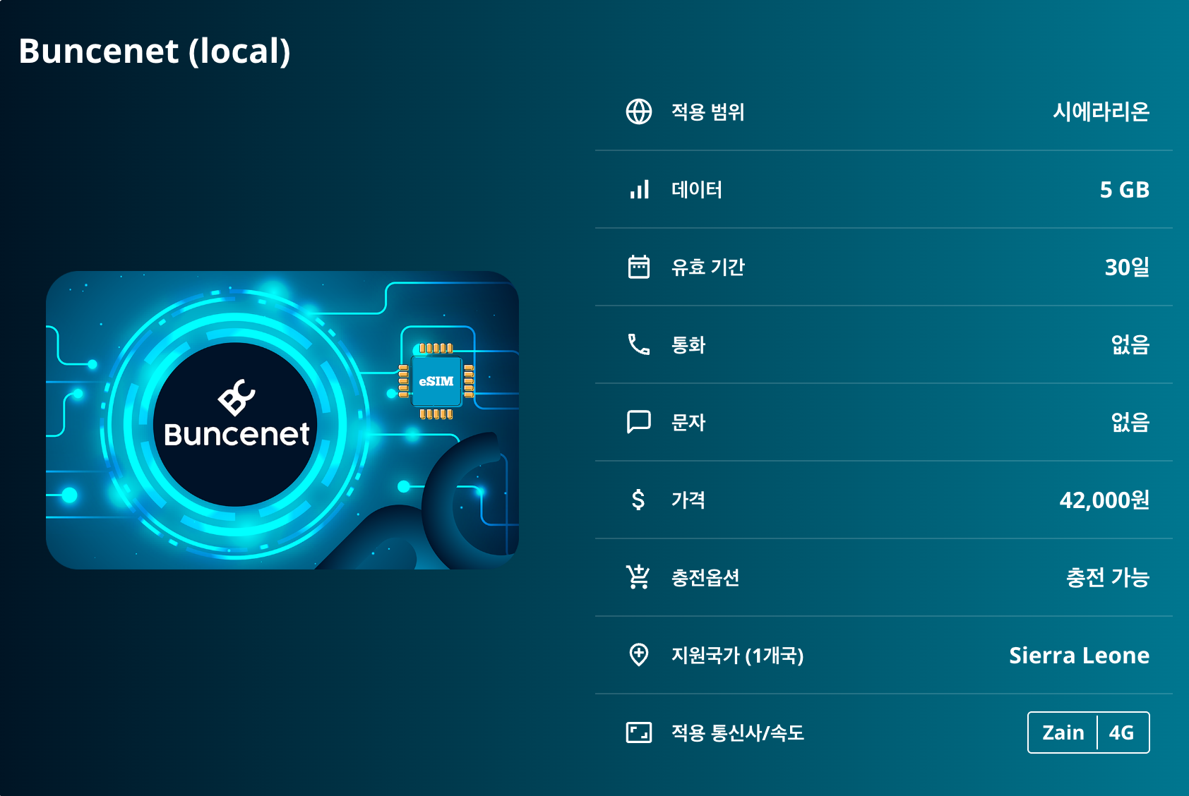 시에라리온 로컬망 이심 eSIM Zain 프리타운 보 케네마 마켄이 타이마을 번디호수 아우타마키 성소 이심통 이미지 8