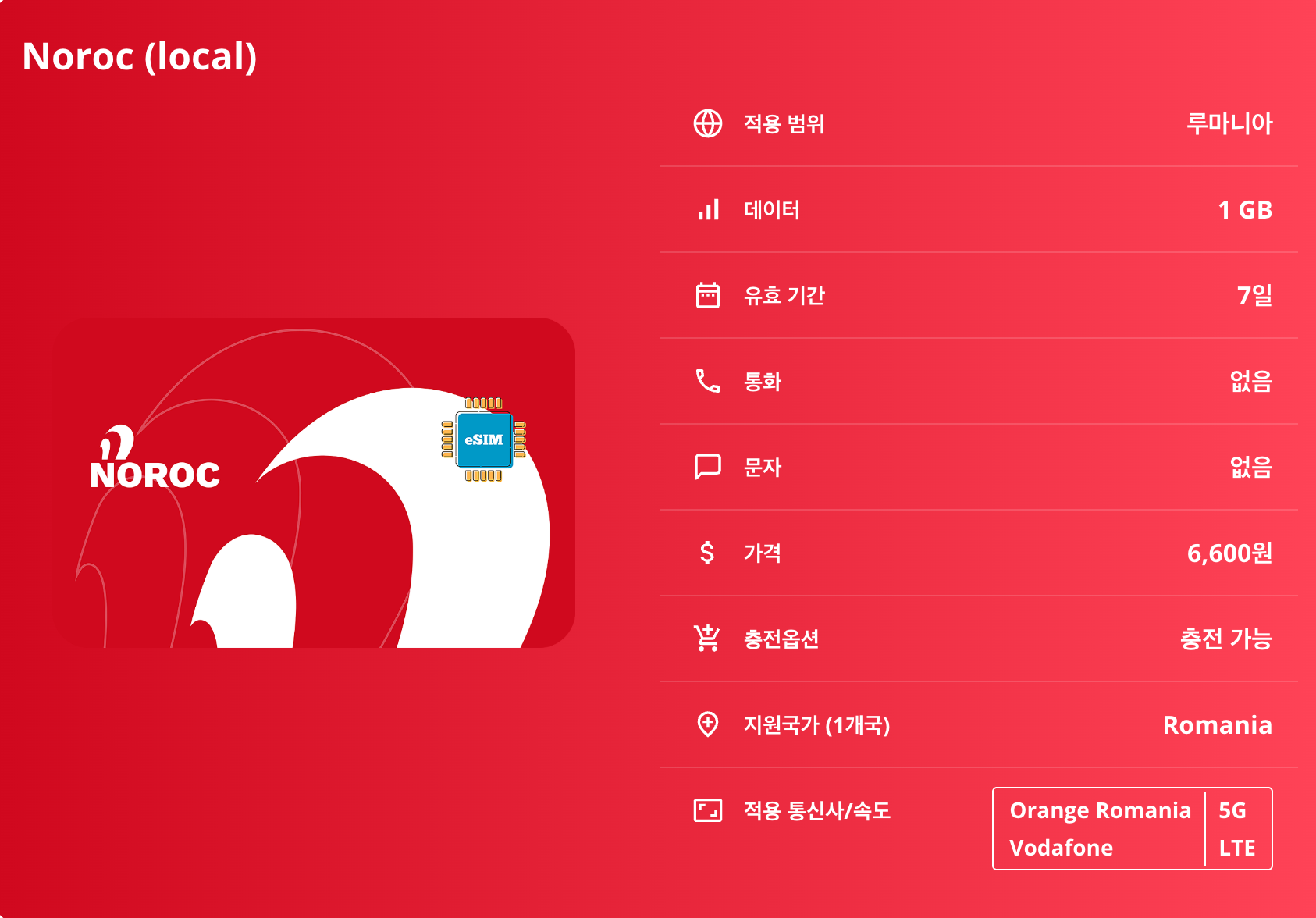 루마니아 로컬망 이심 eSIM Orange Romania Vodafone 5G 부쿠레슈티 브라쇼브 시비우 시기쇼아라 클루지나포카 브란성 펠레슈성 트란실바니아 이심통 - 상세 이미지 5