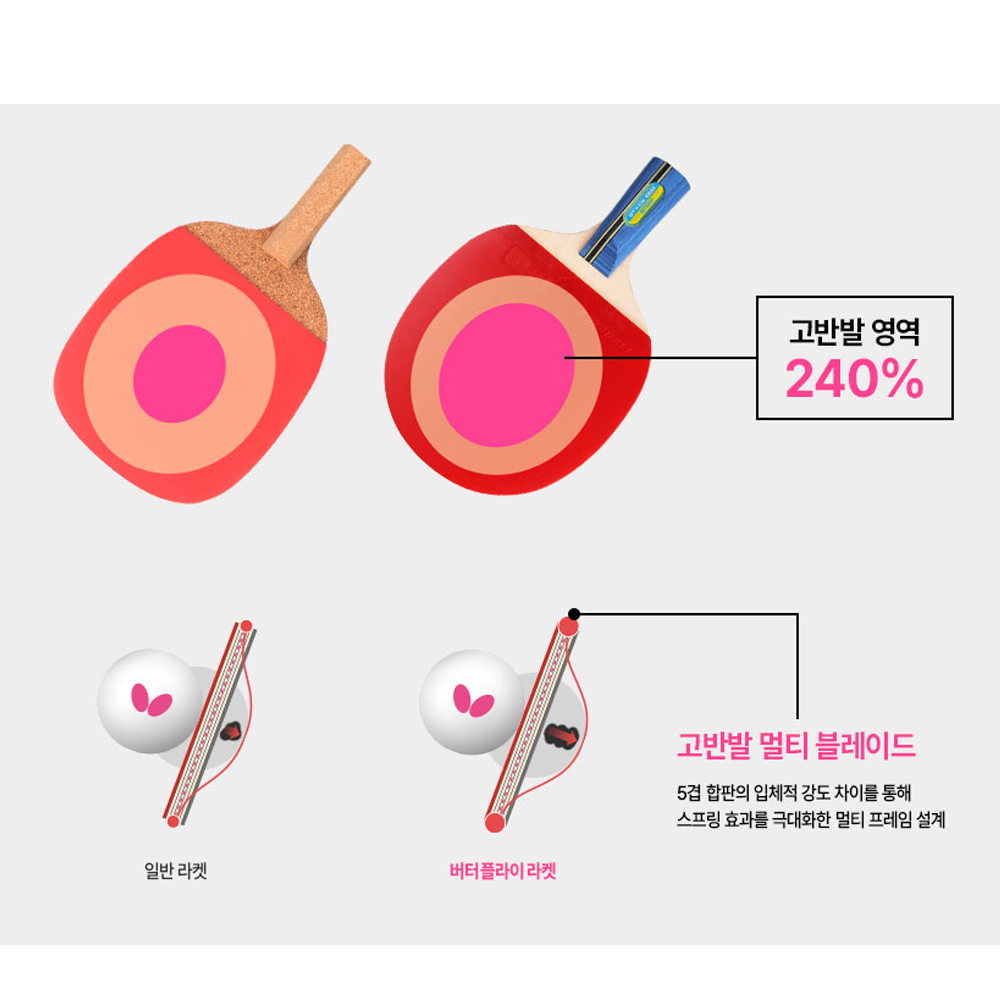 버터플라이 BTY-CS1000 탁구라켓 탁구채 펜홀더 라켓 - 상세 이미지 4