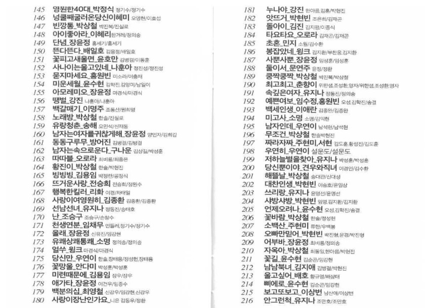 인켈 휴대용 포켓 등산라디오 효도라디오 501곡포함 IK-WAR07 판매처 상세 정보 이미지 4