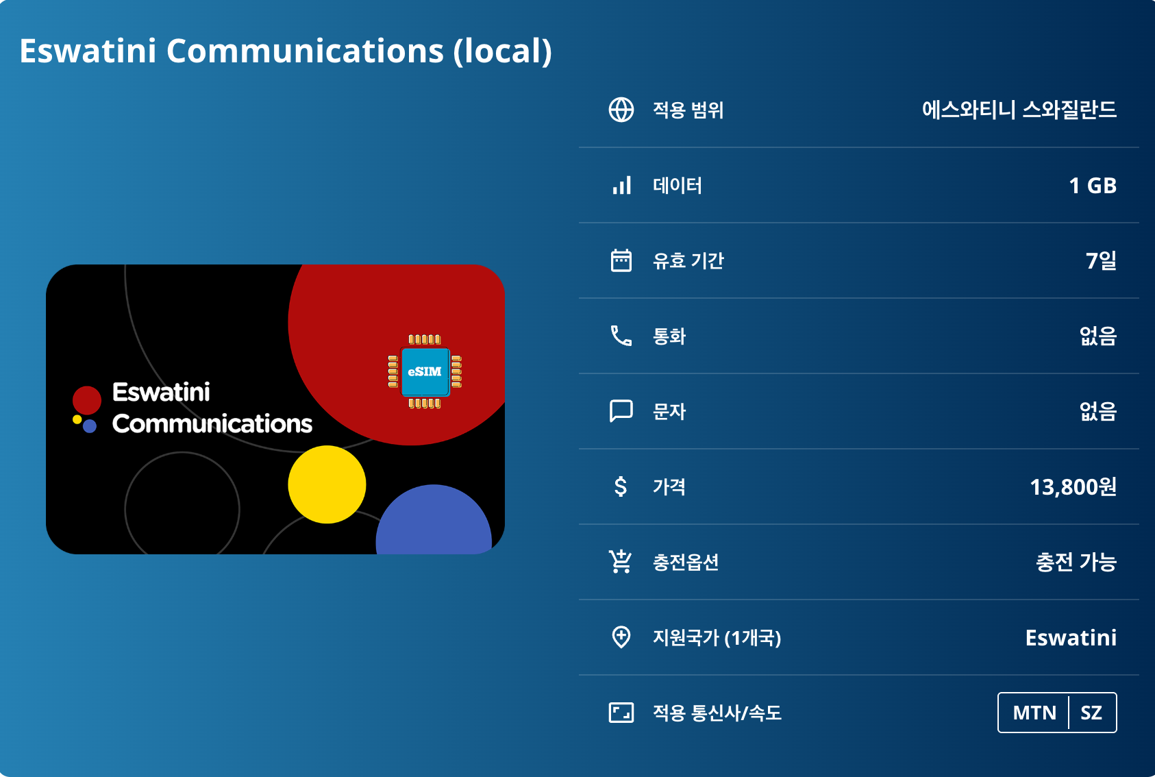 에스와티니 스와질란드 이심 eSIM MTN 음바바네 만지니 로밤바 음릴와네 흐라네 말로로차 시빌라네폭포 은곰야트 왕립 마을 로밤바 문화마을 이심통 - 상세 이미지 5