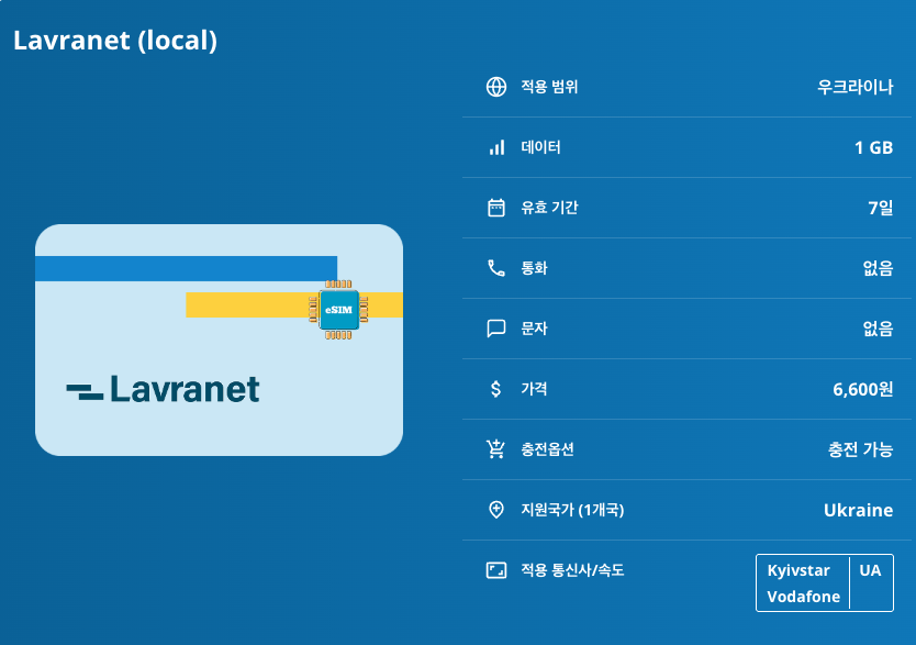 우크라이나 이심 eSIM Kyivstar, Vodafone LTE 키이우 리비우 오데사 카르파티아 체르노빌 이심통 - 상세 이미지 5