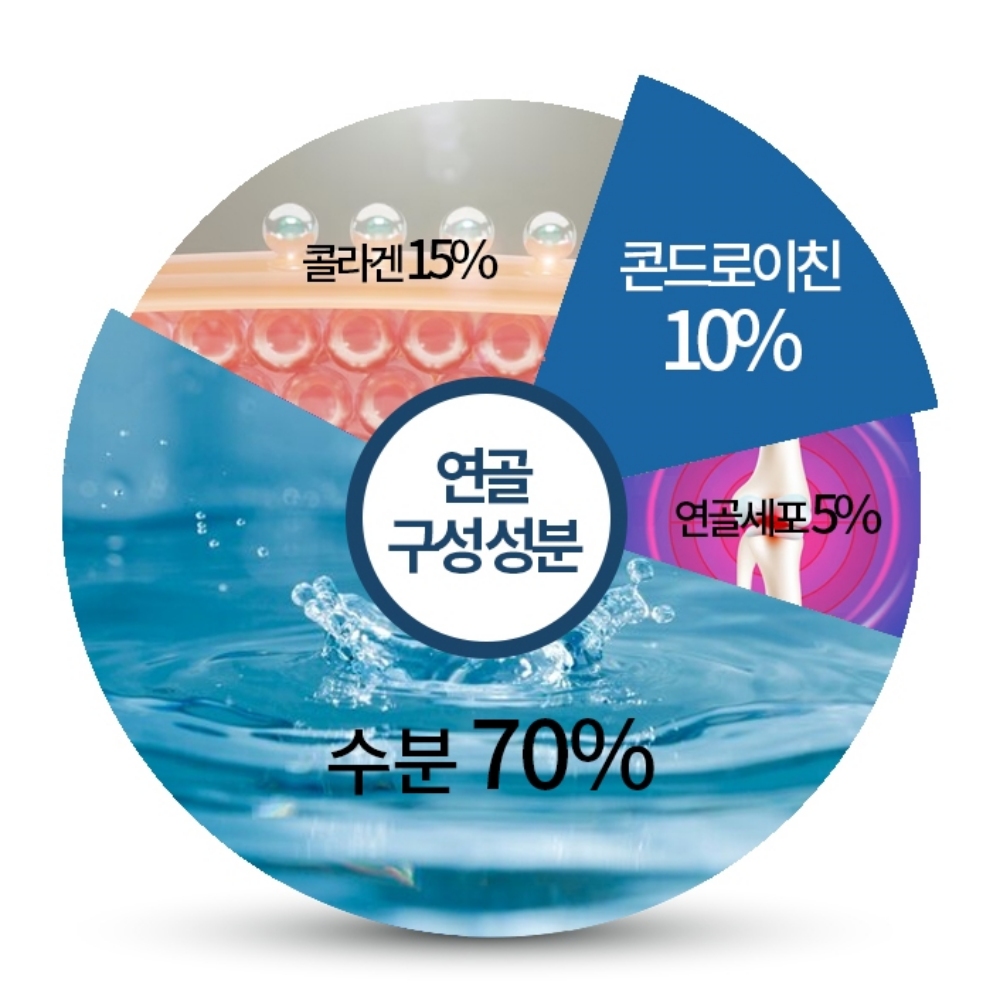 콘트로이친 콘드레이친 콘도로이친 고순도 호주 프리미엄 - 상세 이미지 4