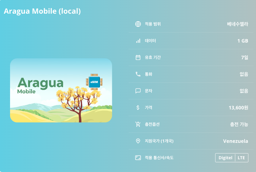 베네수엘라 이심 eSIM Digitel LTE 카라카스 마라카이보 발렌시아 마라카이 시우다드 볼리바르 푸에르토 라 크루스 메리다 이심통 - 상세 이미지 5