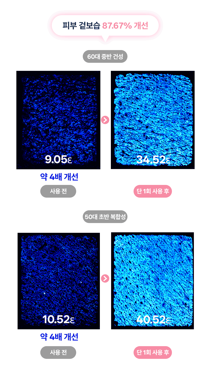 펄리 엑소좀 시카 물광 주름개선 수분크림 2+2 - 상세 이미지 5