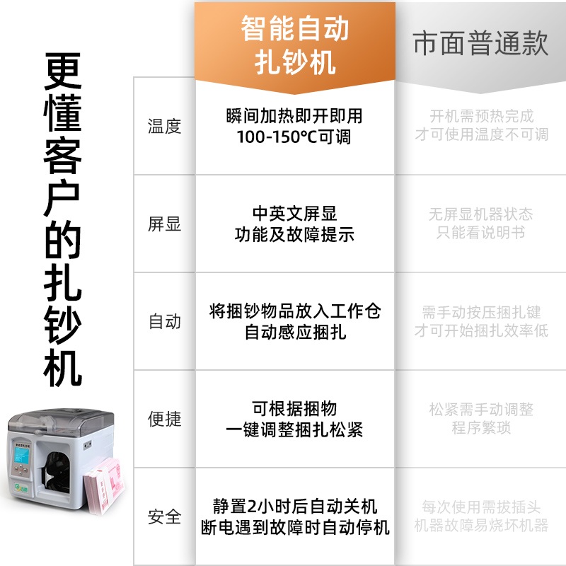 지폐포 장기 뭉치 밴딩기 띠지 수표 화폐 바인딩 정리기 업그레이드(선물) 40롤 1개 - 상세 이미지 4