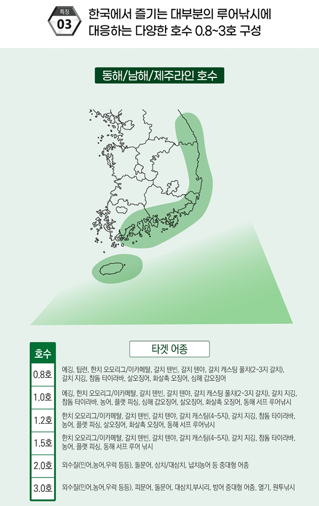 아부가르시아 새턴 8합사 문어 쭈꾸미 갑오징어 한치 PE 원투 합사 150m 국방 0.8호 - 상세 이미지 5