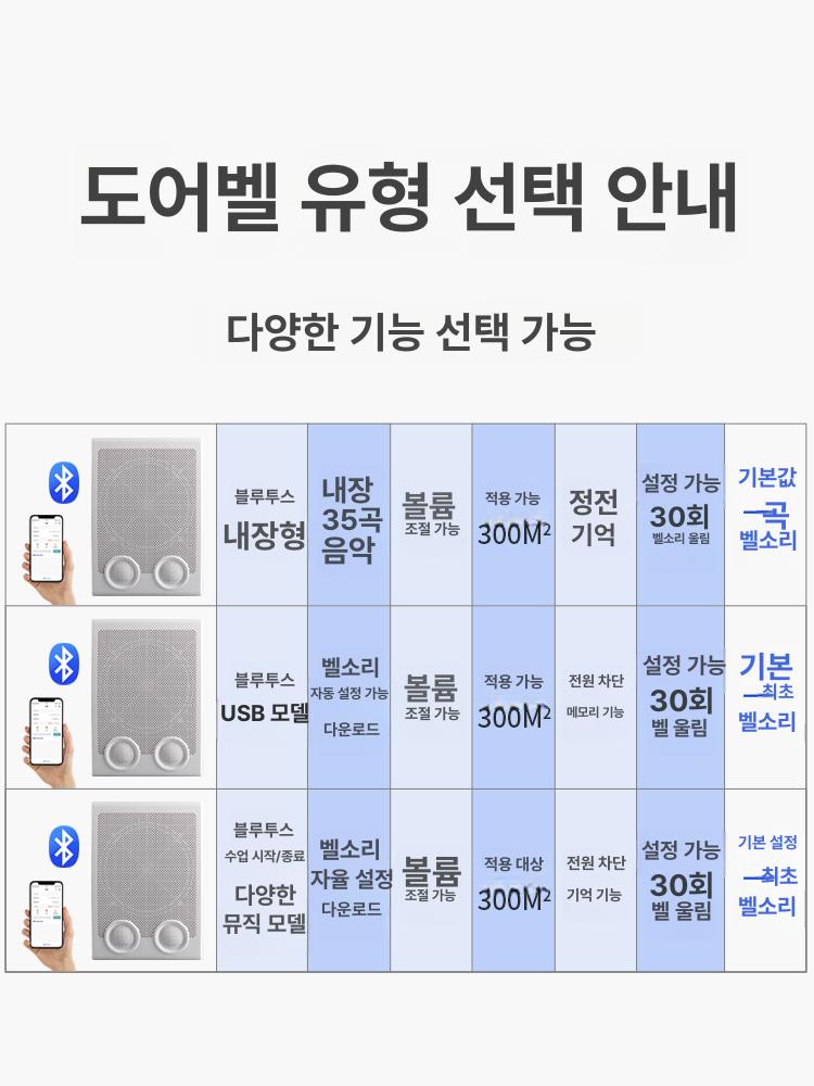 벨 알림 쉬는시간 학교 벨소리 공장벨 스피커 타이머 자동 알람 모바일 폰 설정 내장 - 상세 이미지 3