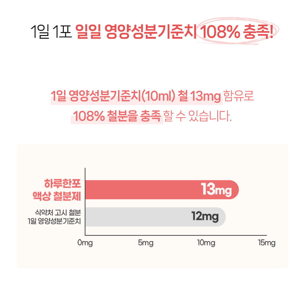 하루한포 액상 철분제 영양제 임산부 어린이 유아 돌 아기 비헴철 리포퍼 30포, 1개 - 상세 이미지 4