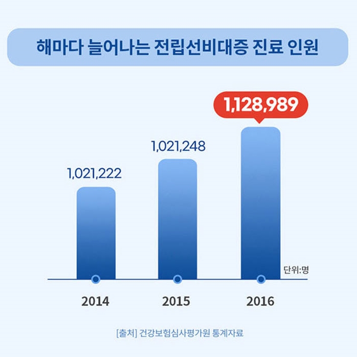 쏘팔메토파워맥스 강직도영양제 전립선 강화 프리미엄 미국산 이미지 8