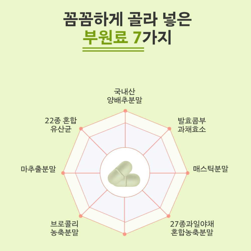 양배추효소 소화효소제 소화효소 60정, 1개 이미지 7
