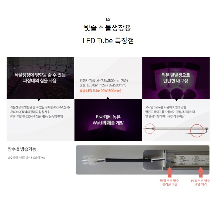 농업용 led 40W 120cm 식물용 led 식물 재배 등 전등 성장 조명 전구 생장 - 상세 이미지 2