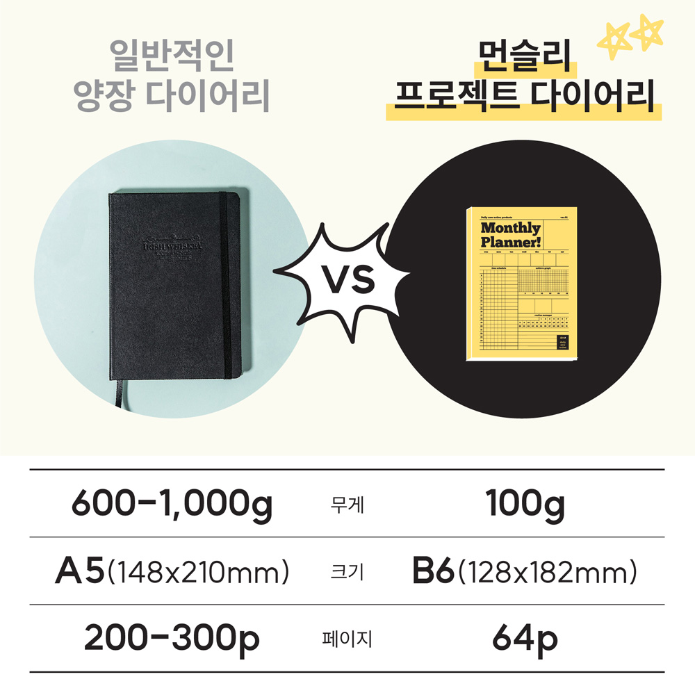 [dna 10분 타임 플래너] 월간 주간 데일리 스터디 스케줄 스케줄러 플래너 다이어리 - 상세 이미지 2