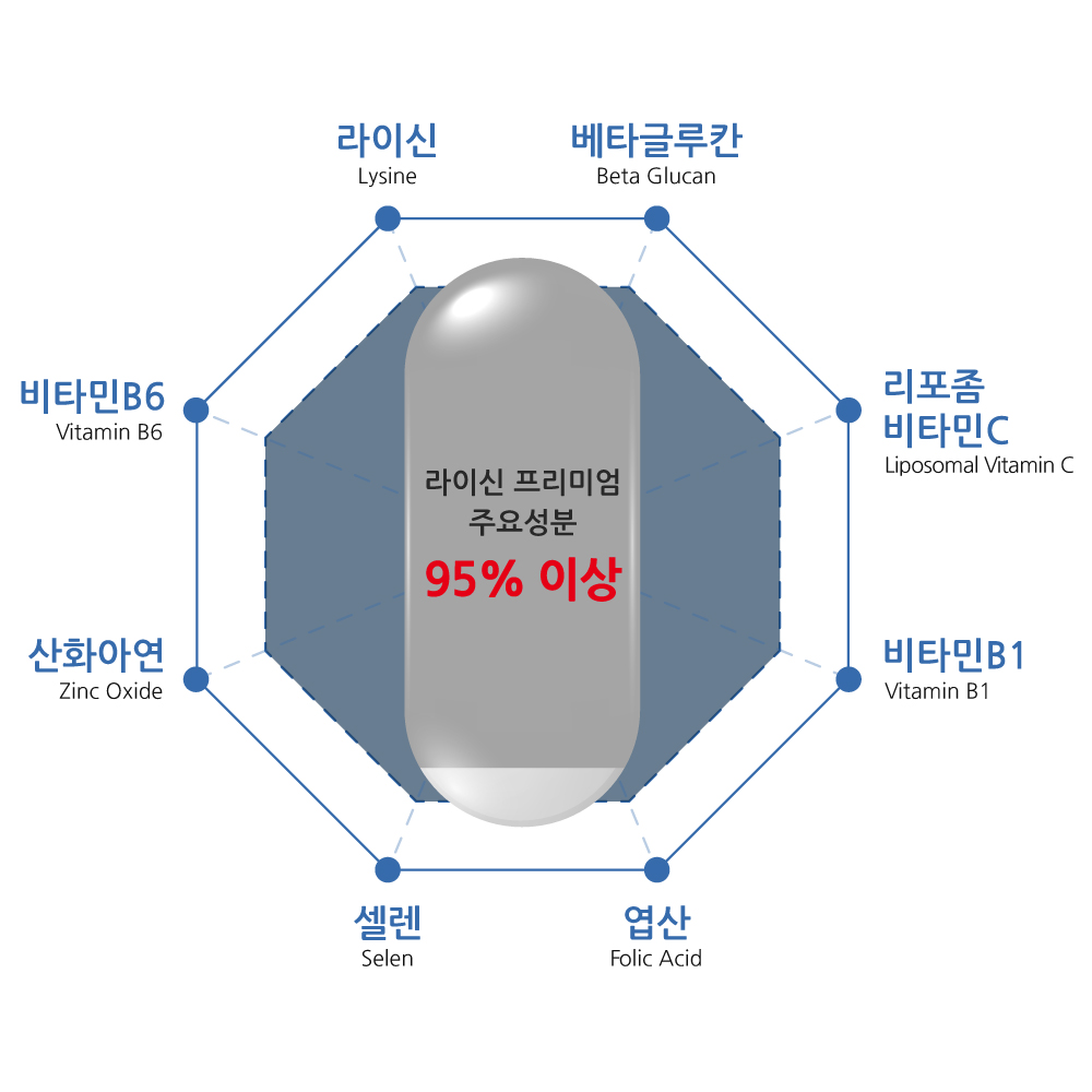 2+1 헬스더봄 라이신 고함량 엘라이신 비타민B 프리미엄정 1500mg - 상세 이미지 4