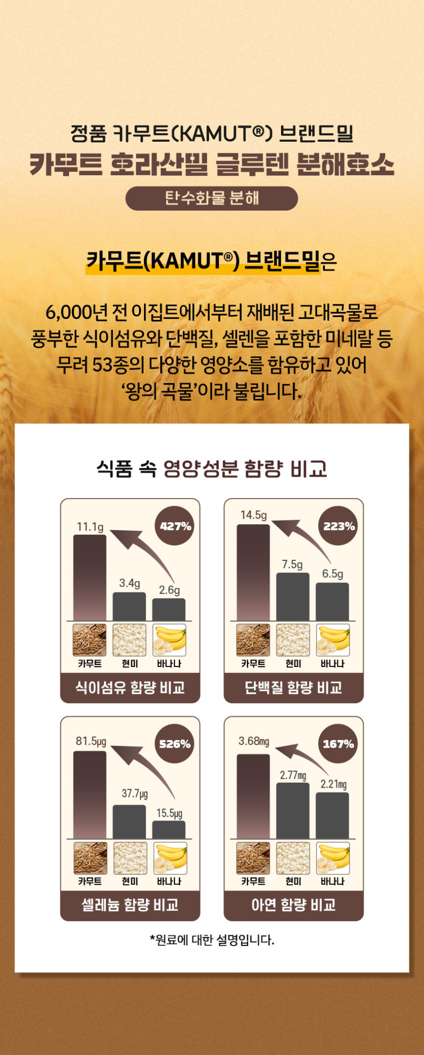 [메디카코리아] 히핏 히밥 효소