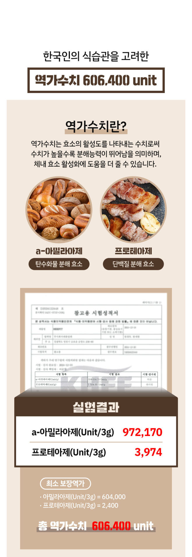 [메디카코리아] 히핏 히밥 효소