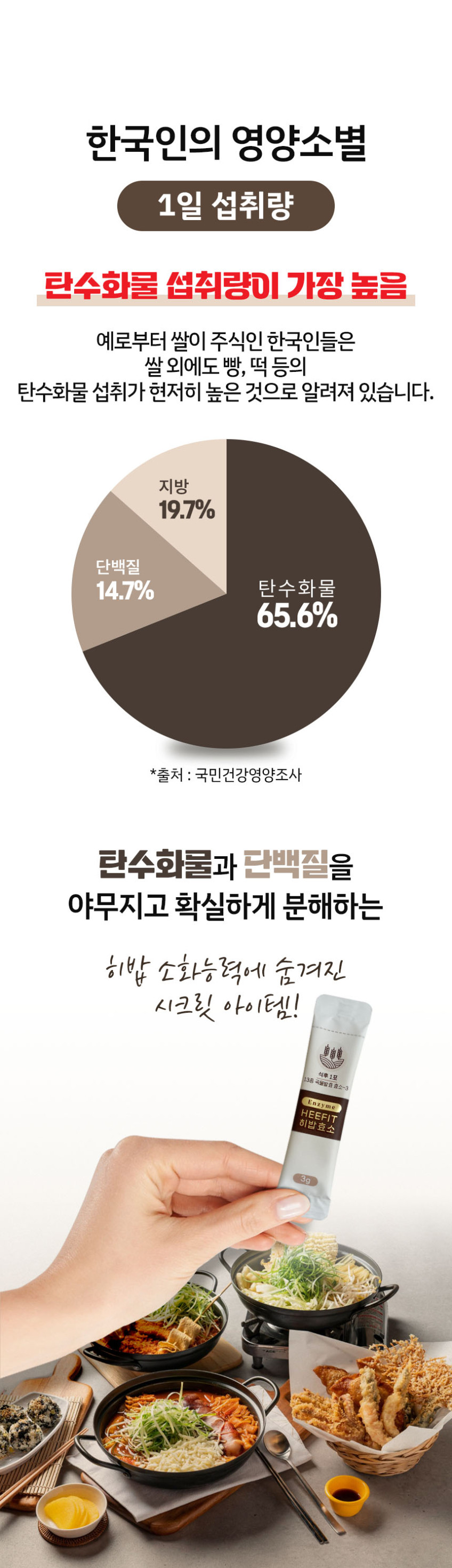 [메디카코리아] 히핏 히밥 효소