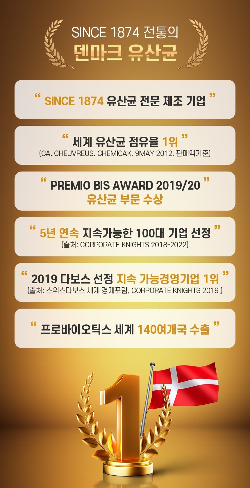덴마크산 프리미멈 프로바이오틱스 포스트 바이오틱스 모유유래 유산균 30포, 6개 - 상세 이미지 3