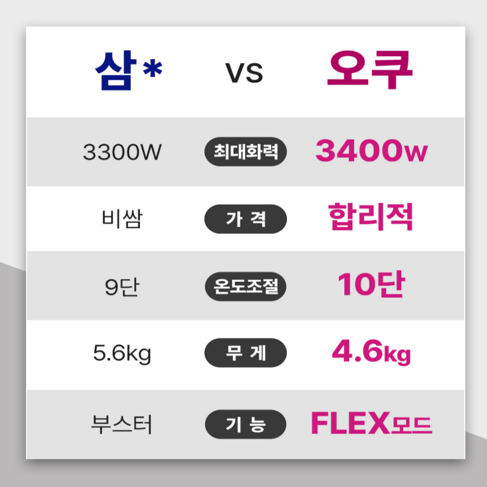 [가스X 열X 시원한 주방] 오쿠 2구 인덕션 화이트 듀얼 플레이트 OCC-IH3000WH