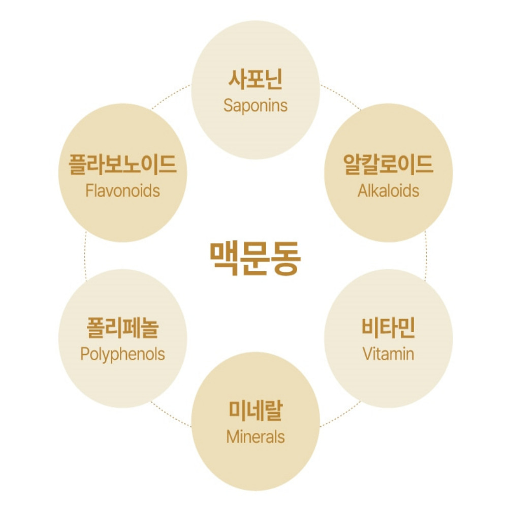 프리미엄 도라지 맥문동 까마중 마가목 환 100g - 상세 이미지 2