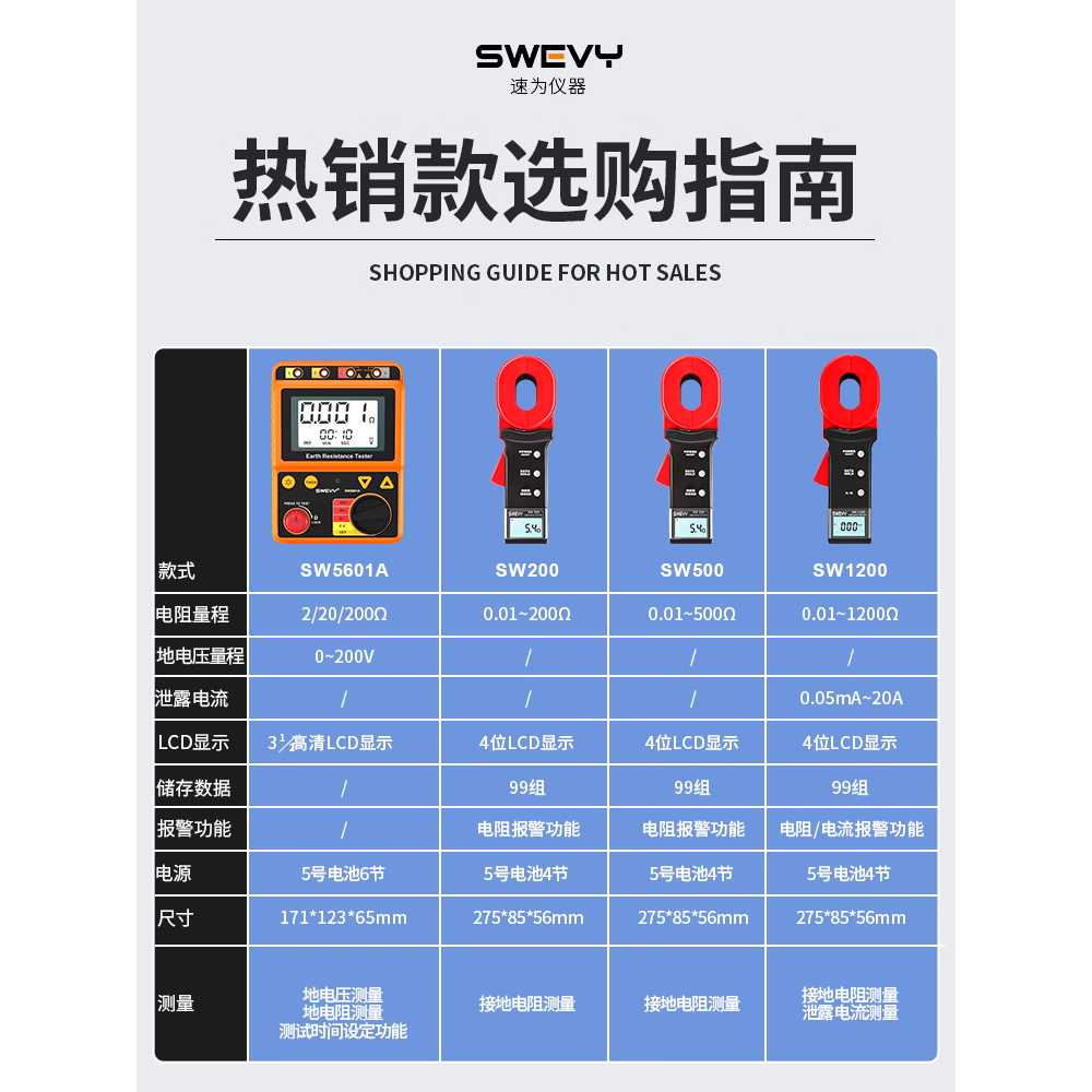 접지 저항 측정기 클램프접지저항계 디지털 검전기 SW200 0.01-200 - 상세 이미지 4