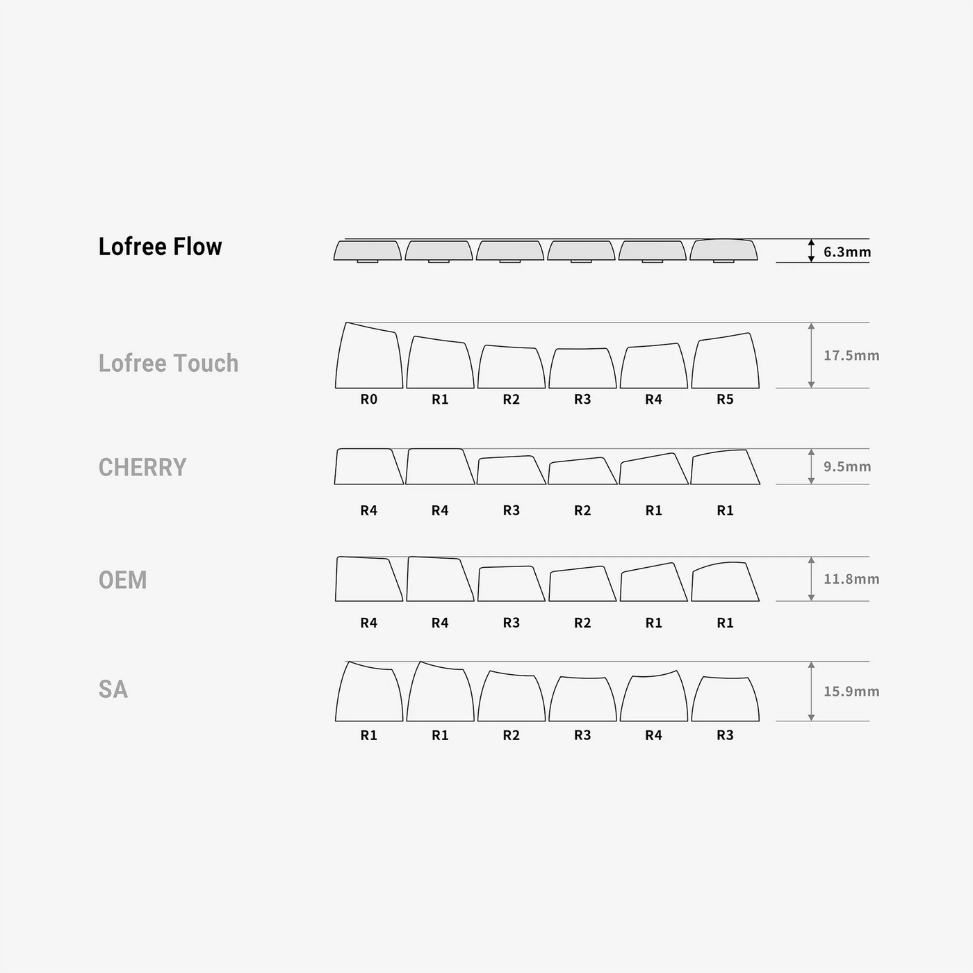 로프리 Bronze 로우프로파일 LP 키보드 키캡 84키 - 상세 이미지 5
