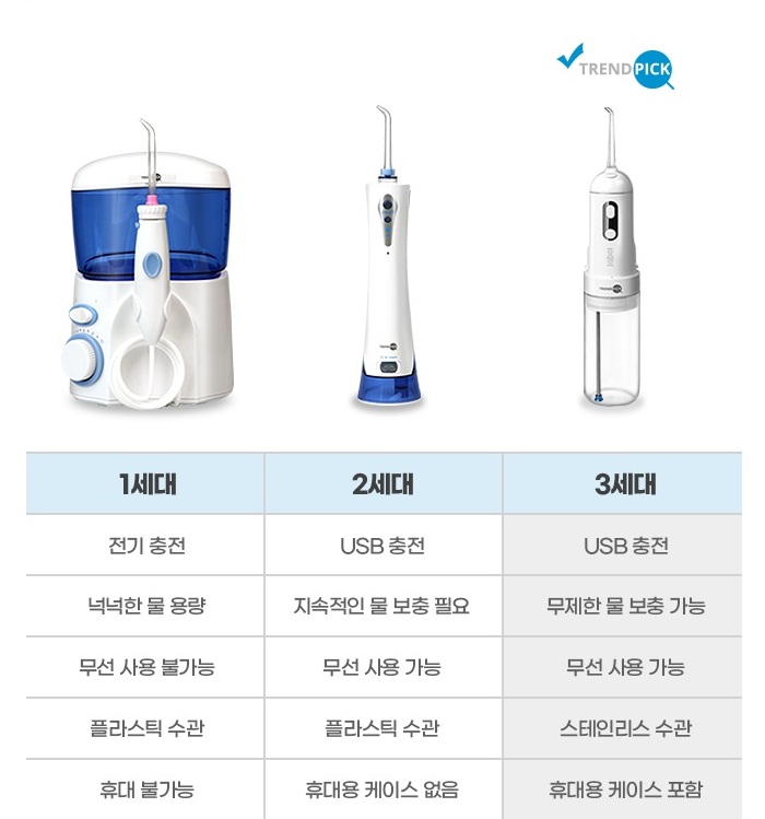 [사은행사] 트렌드픽 휴대용 구강세정기 물치실 - 상세 이미지 3