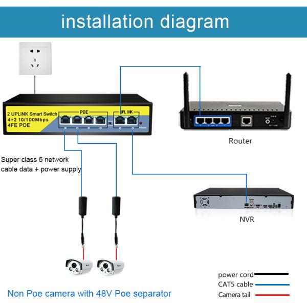 랜허브 TEROW POE 스위치 6 포트 100Mbps 이더넷 스마트 네트워크 분배기 RJ45 허브 Vlan 지원 wifi 라우터 IP 카메라 : 백억부자할미