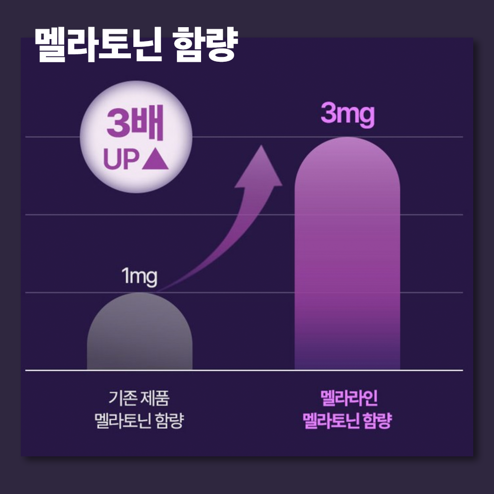 식물성 멜라토닌 3mg 메라토닌 미국 멜라토닌 트립토판 타트체리 멜라라인 - 상세 이미지 5