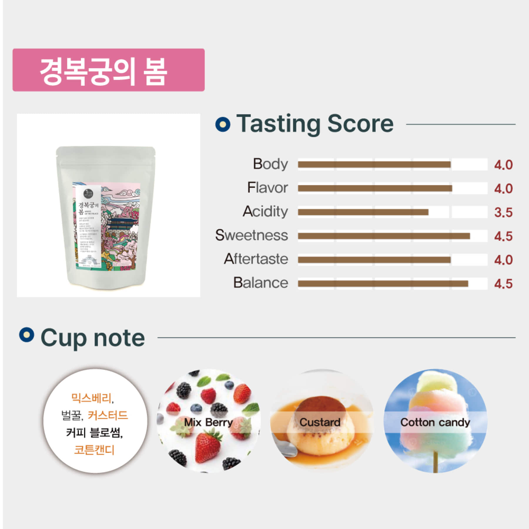 [통인동 커피공방] 경복궁의 봄 블렌딩 원두커피 250g - 상세 이미지 4