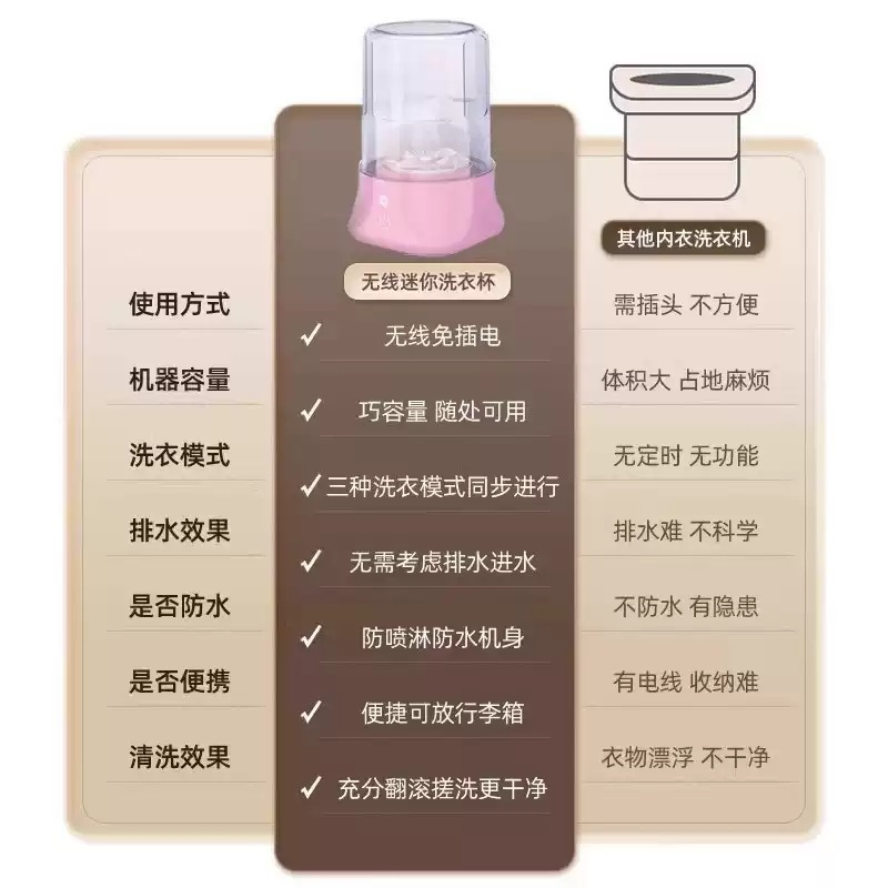 휴대용세탁기 미니 원룸 행주 세탁 팬티 캠핑용 속옷 미니세탁기 양말 빨래 - 상세 이미지 3