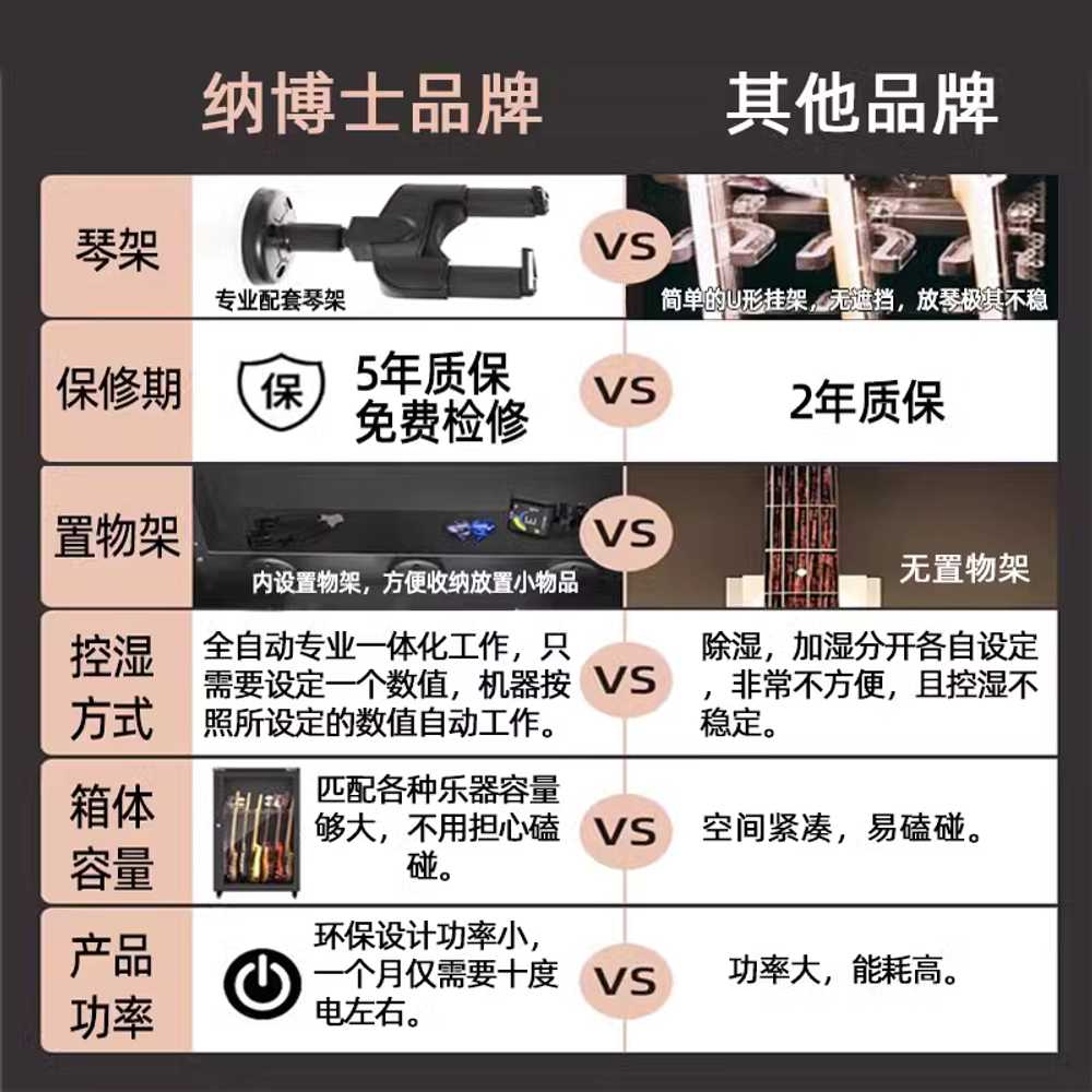 기타보관함 바이올린 일렉트릭기타 방습 정리 보관함 350B - 상세 이미지 3