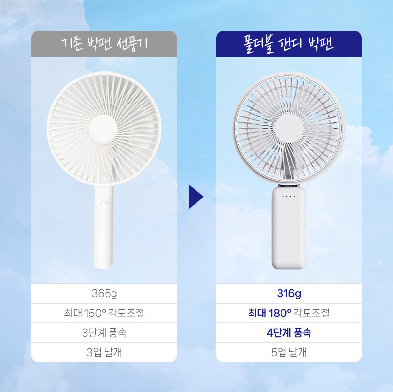 애니클리어 휴대용선풍기 빅팬 폴더블 무선 손풍기 FH10 화이트 판매처 상세 정보 이미지 3