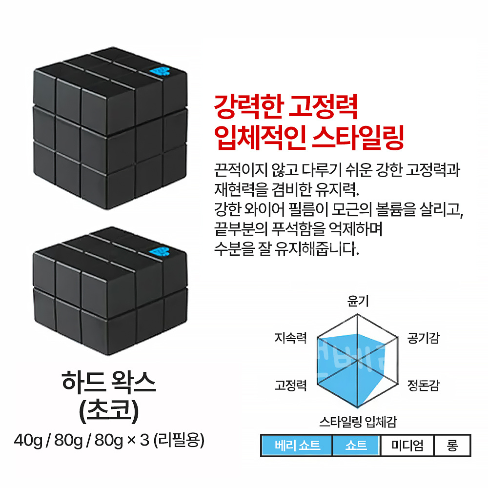 아리미노 피스 프리즈킵 남성용 왁스 리필 80g 3개입 이미지 6