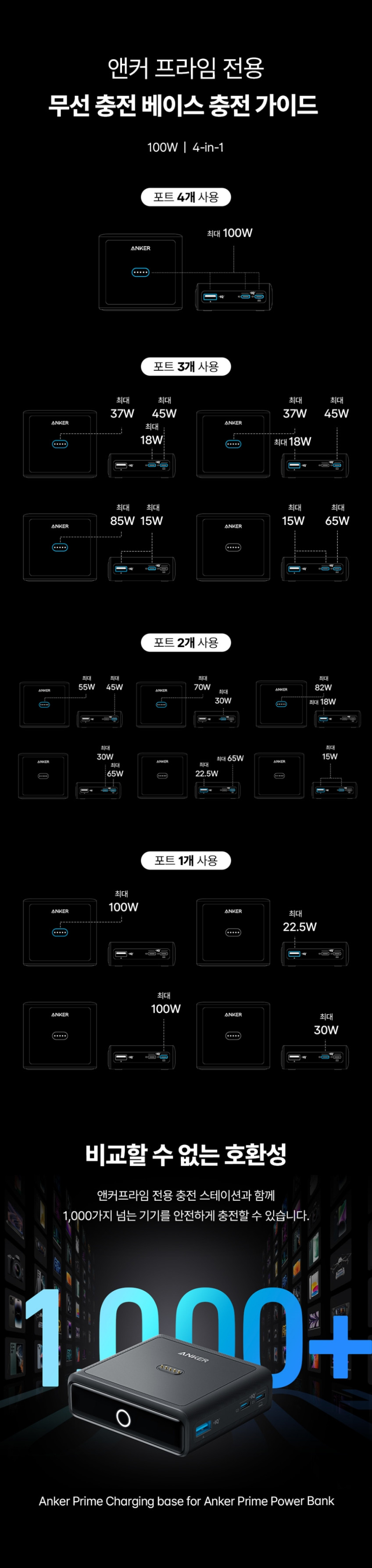 앤커 프라임 20000mAh 200W 보조배터리 A1336 + 충전 스테이션 100W A1902 판매처 상세 정보 이미지 4