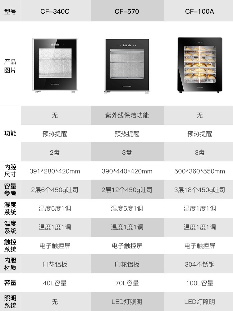 제빵 발효기 온도조절 막걸리 식빵기계 효모 요거트 가정 제트 340C-40L 디스크 2개 - 상세 이미지 5
