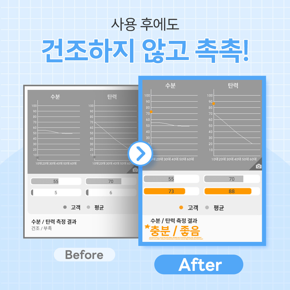 바이랩 수분풋케어 강아지 발바닥 세정제 산책 비누 발사탕 발 습진 샴푸 240g, 1개