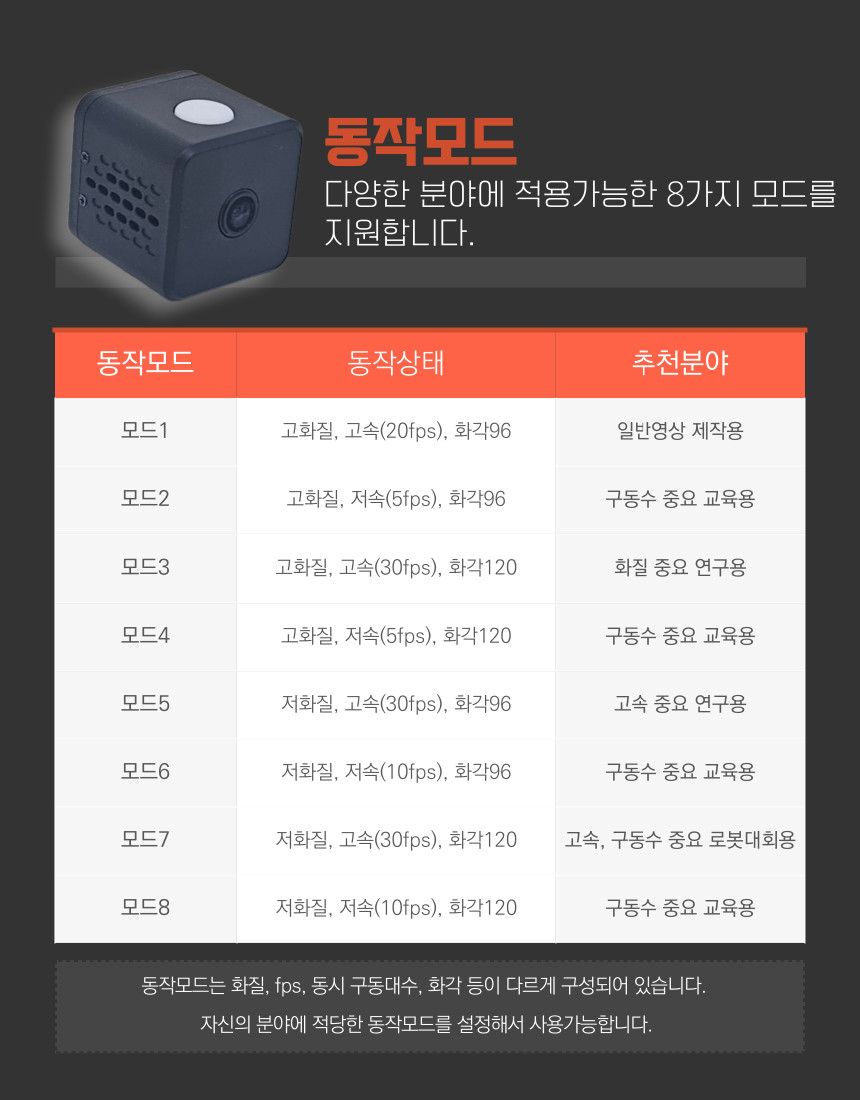 핑퐁로봇 NEW AI 카메라 (카메라 전용 WiFi동글 포함) 상세이미지 2