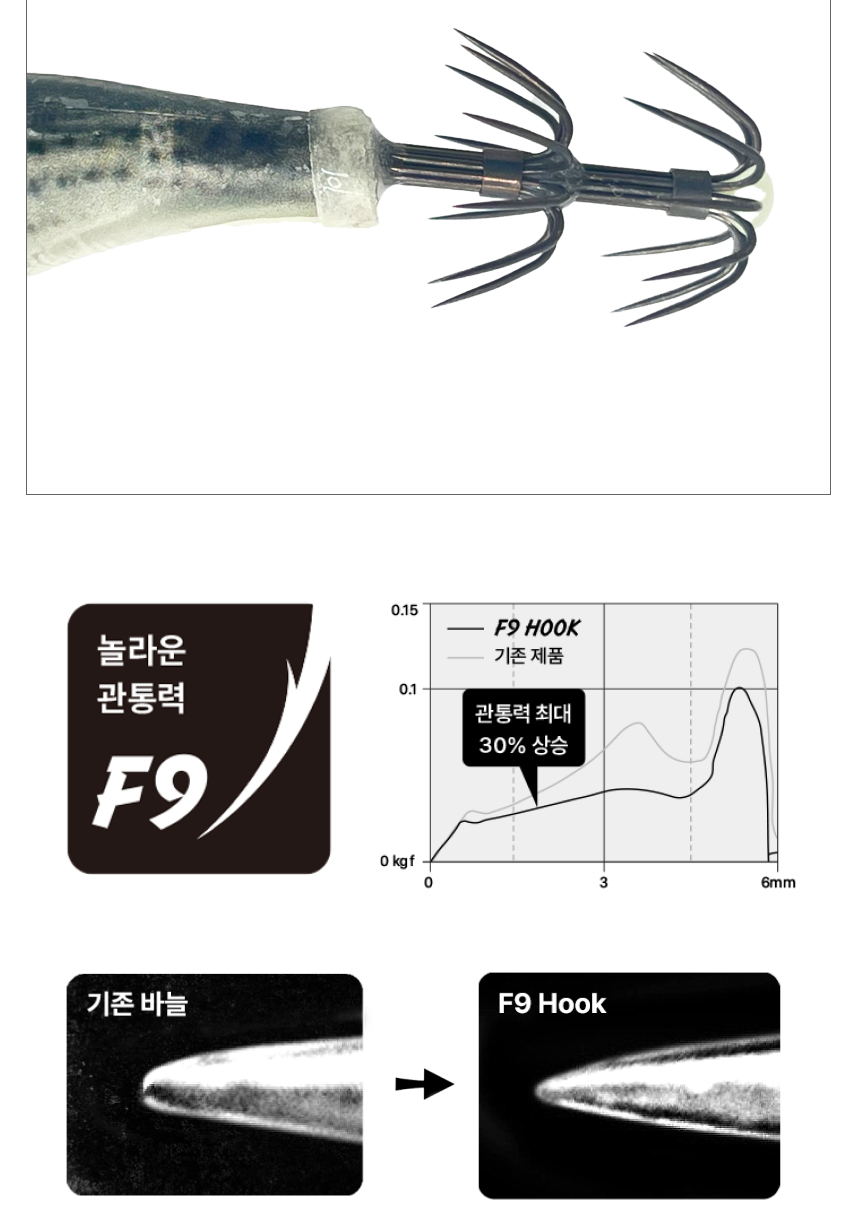 금호 2.2호 어피 에기 한치 오모리그 이카킬러 어피슈트 3-독도새우 이미지 8